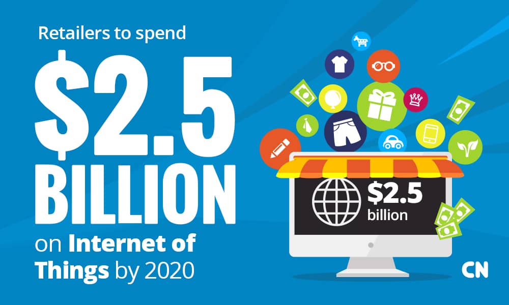 internet of things ecommerce