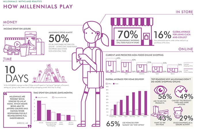 o2o online to offline commerce