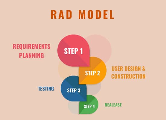 RAD Model