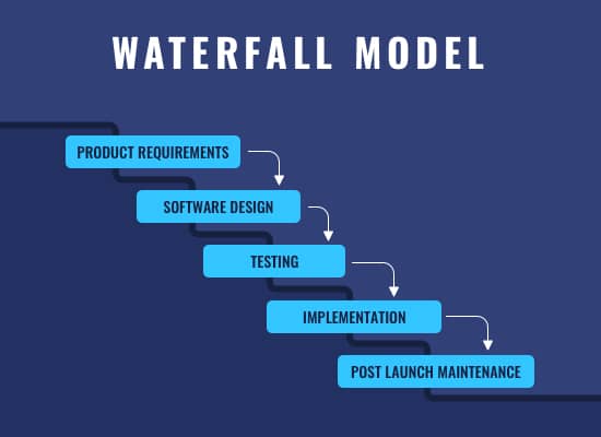 Waterfall Model